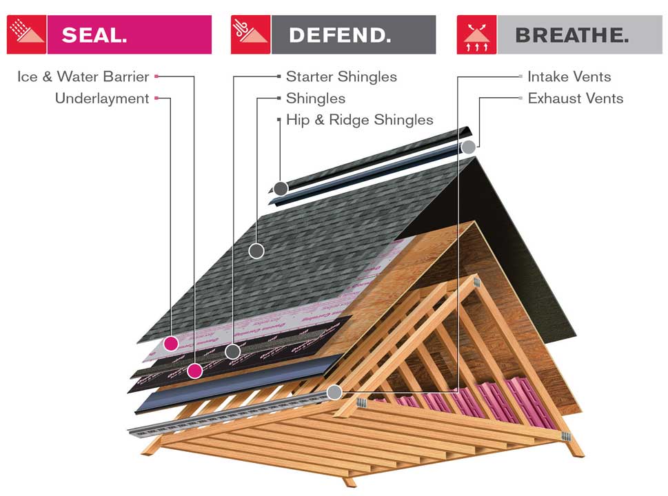 Roofing Products - Maintenance Contractors | Legit Exteriors